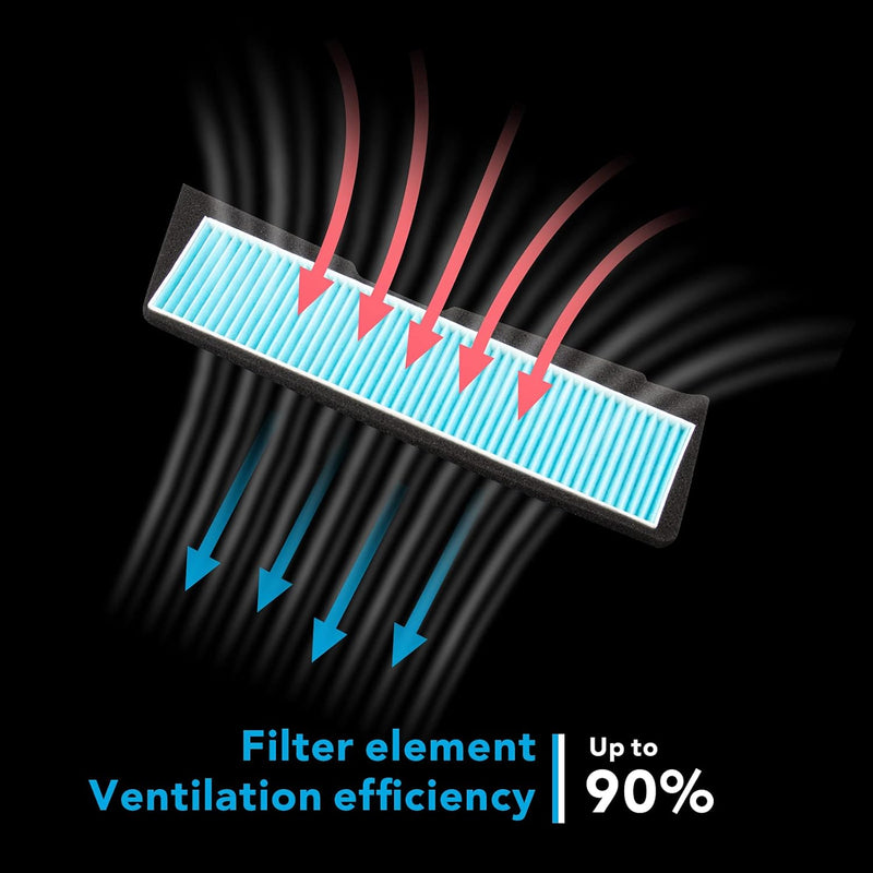 Tesla Model 3 HEPA Intake Air Inlet Filter 